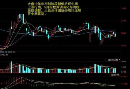 大盘股票行情,涨跌起伏，揭秘市场动态