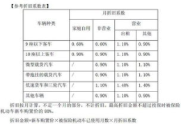 车辆保险计算,影响因素与计算方法详解