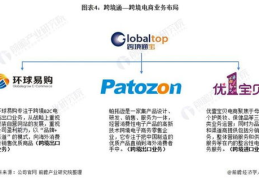 跨境通电子商务网站,全球商品一网打尽，购物新体验